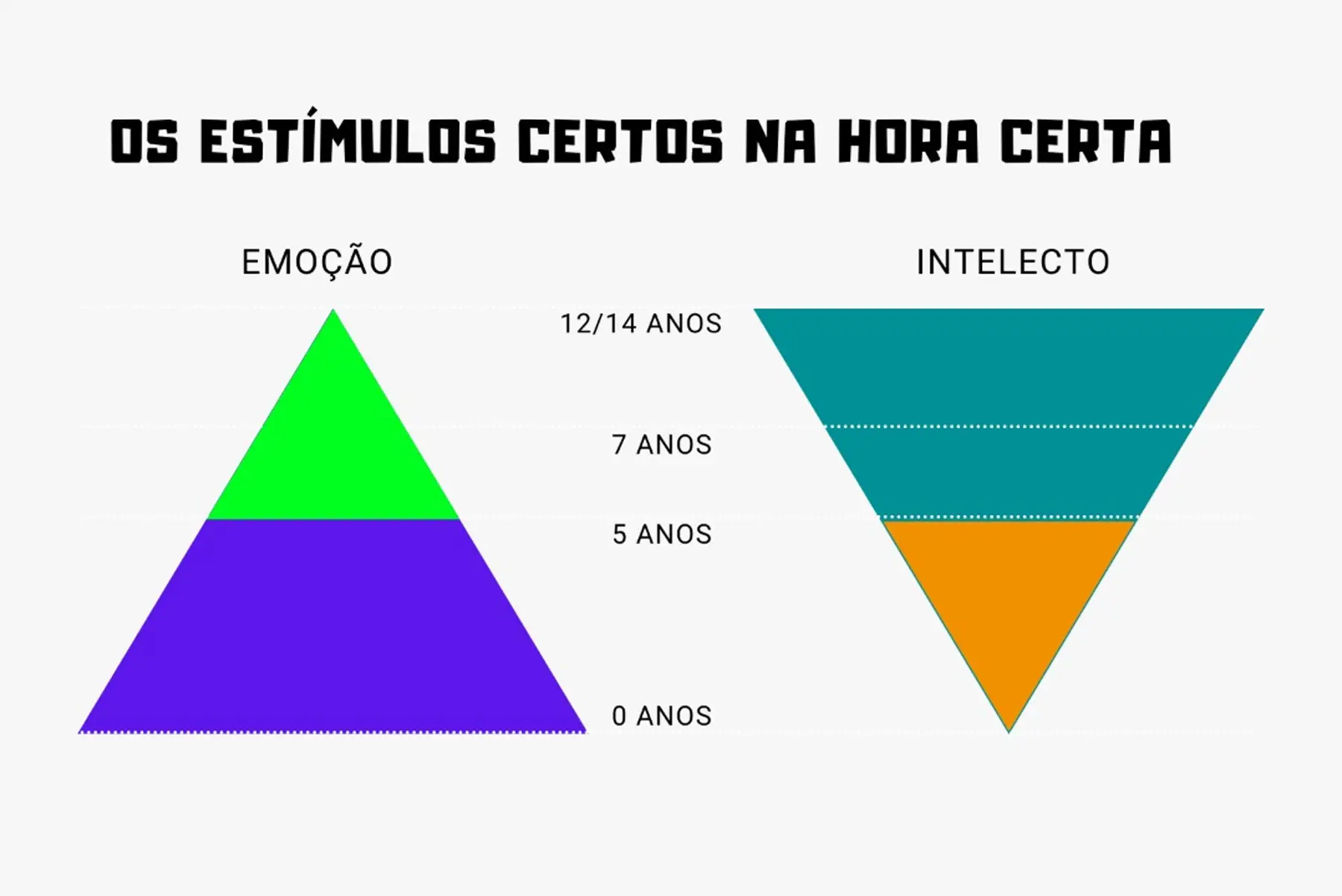 Educação Positivo